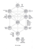 Diagram of the Kabbalah